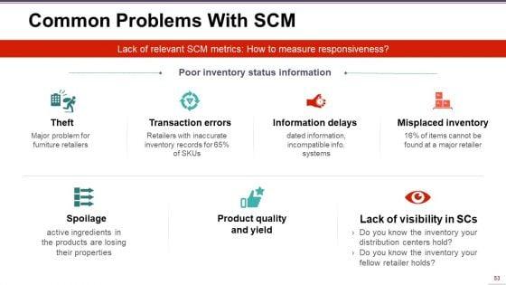 Supply_Chain_Management_Ppt_PowerPoint_Presentation_Complete_Deck_With_Slides_Slide_53.jpg