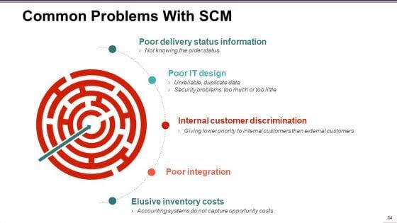 Supply_Chain_Management_Ppt_PowerPoint_Presentation_Complete_Deck_With_Slides_Slide_54.jpg