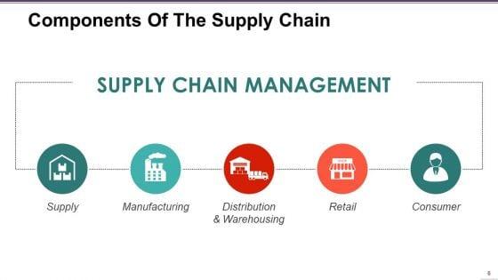 Supply_Chain_Management_Ppt_PowerPoint_Presentation_Complete_Deck_With_Slides_Slide_6.jpg