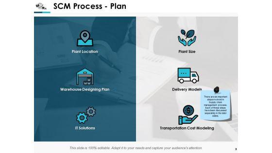 Supply_Chain_Management_Process_Ppt_PowerPoint_Presentation_Complete_Deck_With_Slides_Slide_3.jpg
