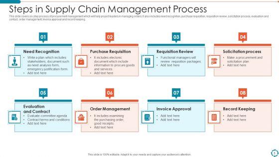 Supply_Chain_Management_Process_Ppt_PowerPoint_Presentation_Complete_With_Slides_Slide_5.jpg