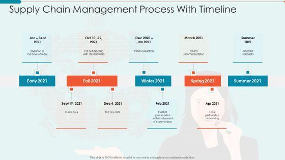 Supply_Chain_Management_Process_With_Timeline_Clipart_PDF_Slide_1.jpg
