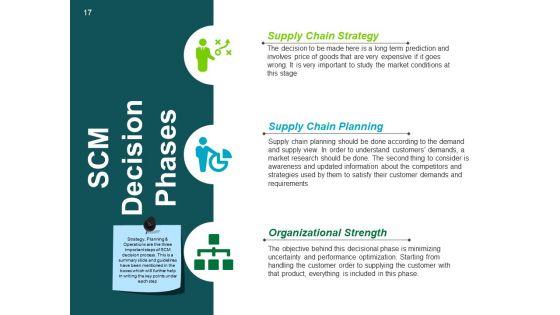 Supply_Chain_Management_Review_Ppt_PowerPoint_Presentation_Complete_Deck_With_Slides_Slide_17.jpg