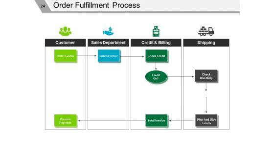 Supply_Chain_Management_Review_Ppt_PowerPoint_Presentation_Complete_Deck_With_Slides_Slide_24.jpg