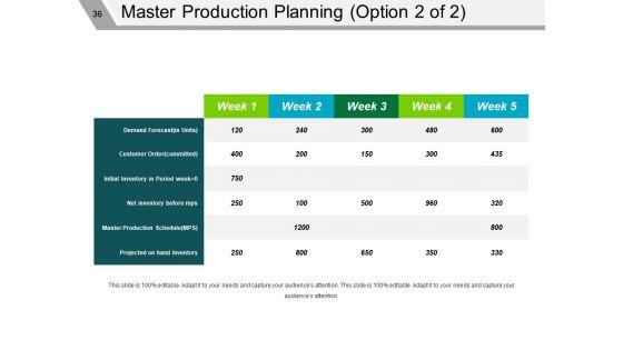 Supply_Chain_Management_Review_Ppt_PowerPoint_Presentation_Complete_Deck_With_Slides_Slide_36.jpg