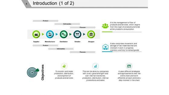 Supply_Chain_Management_Review_Ppt_PowerPoint_Presentation_Complete_Deck_With_Slides_Slide_4.jpg