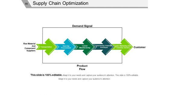 Supply_Chain_Management_Review_Ppt_PowerPoint_Presentation_Complete_Deck_With_Slides_Slide_55.jpg