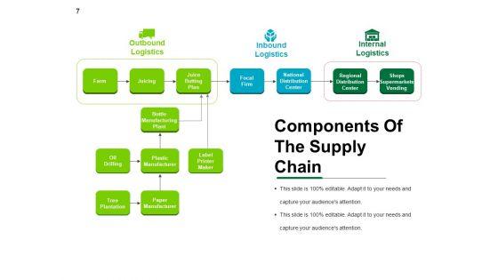 Supply_Chain_Management_Review_Ppt_PowerPoint_Presentation_Complete_Deck_With_Slides_Slide_7.jpg