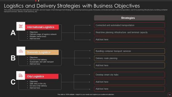 Supply_Chain_Management_Strategy_Ppt_PowerPoint_Presentation_Complete_Deck_With_Slides_Slide_11.jpg