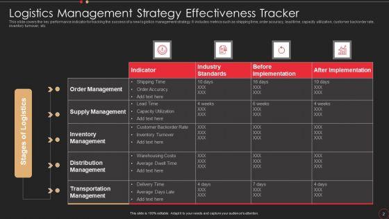 Supply_Chain_Management_Strategy_Ppt_PowerPoint_Presentation_Complete_Deck_With_Slides_Slide_2.jpg