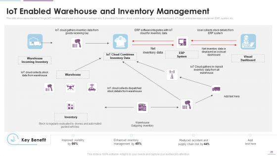 Supply_Chain_Management_Through_IOT_Ppt_PowerPoint_Presentation_Complete_Deck_With_Slides_Slide_28.jpg