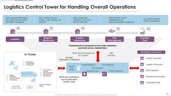 Supply_Chain_Management_Through_IOT_Ppt_PowerPoint_Presentation_Complete_Deck_With_Slides_Slide_31.jpg