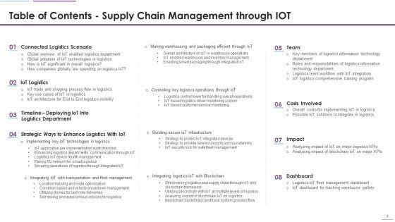 Supply_Chain_Management_Through_IOT_Ppt_PowerPoint_Presentation_Complete_Deck_With_Slides_Slide_3.jpg