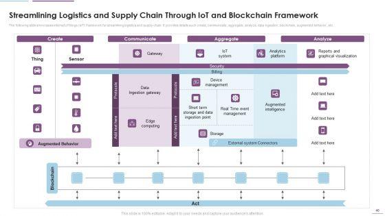 Supply_Chain_Management_Through_IOT_Ppt_PowerPoint_Presentation_Complete_Deck_With_Slides_Slide_40.jpg