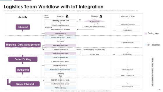 Supply_Chain_Management_Through_IOT_Ppt_PowerPoint_Presentation_Complete_Deck_With_Slides_Slide_47.jpg