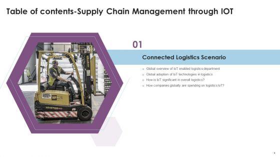 Supply_Chain_Management_Through_IOT_Ppt_PowerPoint_Presentation_Complete_Deck_With_Slides_Slide_4.jpg