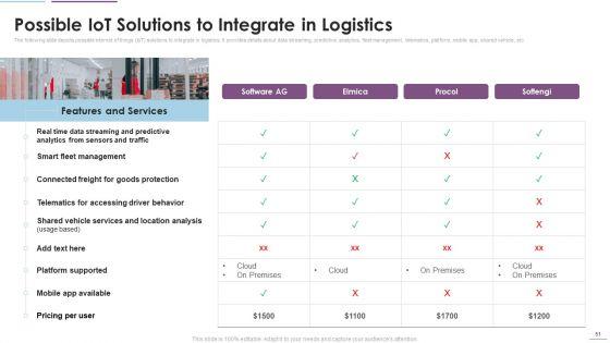Supply_Chain_Management_Through_IOT_Ppt_PowerPoint_Presentation_Complete_Deck_With_Slides_Slide_51.jpg