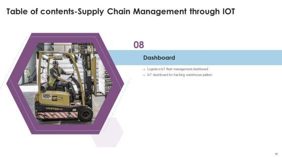 Supply_Chain_Management_Through_IOT_Ppt_PowerPoint_Presentation_Complete_Deck_With_Slides_Slide_55.jpg