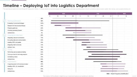 Supply_Chain_Management_Timeline_Deploying_Iot_Into_Logistics_Department_Diagrams_PDF_Slide_1.jpg