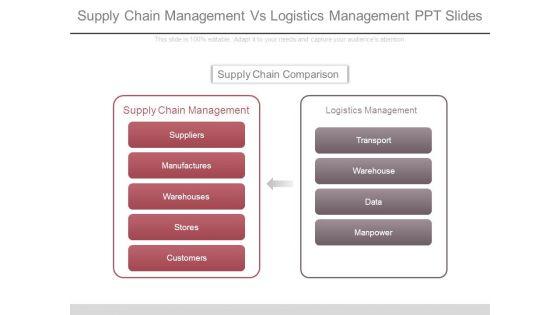 Supply_Chain_Management_Vs_Logistics_Management_Ppt_Slides_1.jpg