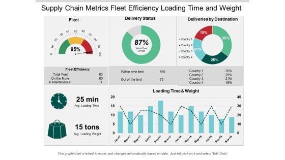 Supply_Chain_Metrics_Fleet_Efficiency_Loading_Time_And_Weight_Ppt_PowerPoint_Presentation_Portfolio_Guidelines_Slide_1.jpg