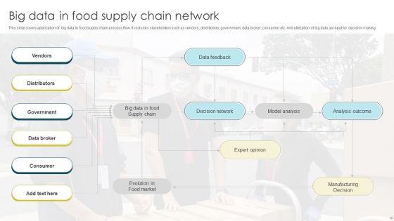 Supply_Chain_Network_Ppt_PowerPoint_Presentation_Complete_With_Slides_Slide_10.jpg
