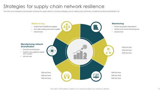 Supply_Chain_Network_Ppt_PowerPoint_Presentation_Complete_With_Slides_Slide_13.jpg