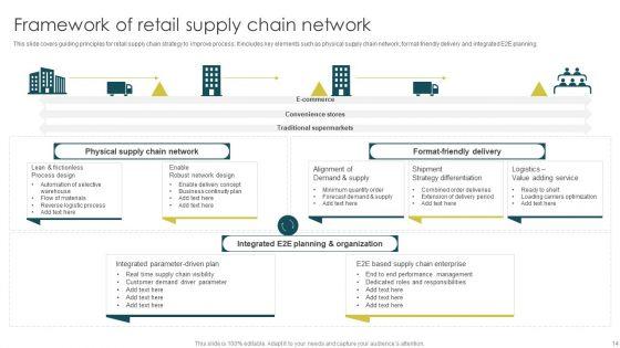 Supply_Chain_Network_Ppt_PowerPoint_Presentation_Complete_With_Slides_Slide_14.jpg