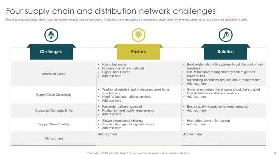 Supply_Chain_Network_Ppt_PowerPoint_Presentation_Complete_With_Slides_Slide_16.jpg