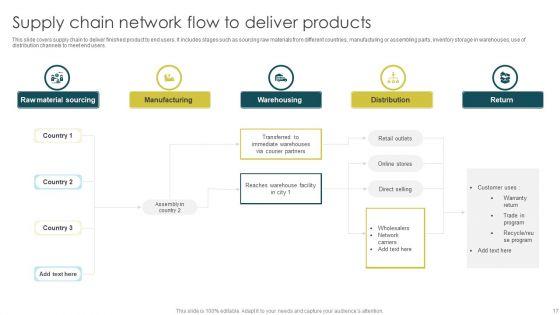 Supply_Chain_Network_Ppt_PowerPoint_Presentation_Complete_With_Slides_Slide_17.jpg