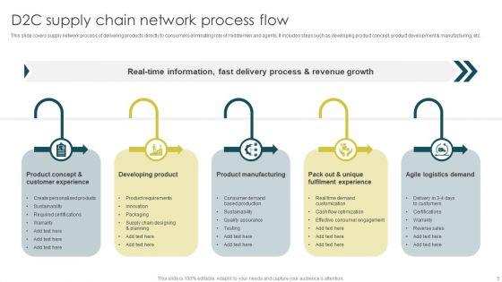 Supply_Chain_Network_Ppt_PowerPoint_Presentation_Complete_With_Slides_Slide_5.jpg