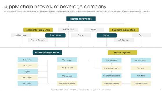 Supply_Chain_Network_Ppt_PowerPoint_Presentation_Complete_With_Slides_Slide_6.jpg