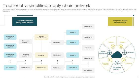 Supply_Chain_Network_Ppt_PowerPoint_Presentation_Complete_With_Slides_Slide_8.jpg