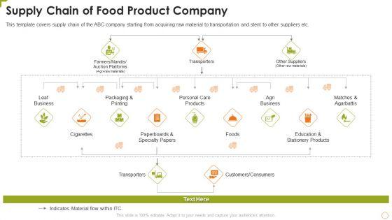 Supply_Chain_Of_Food_Product_Company_Infographics_PDF_Slide_1.jpg