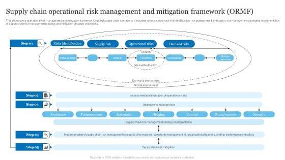 Supply_Chain_Operational_Risk_Management_And_Mitigation_Framework_ORMF_Ppt_PowerPoint_Presentation_Portfolio_Graphic_Images_PDF_Slide_1.jpg