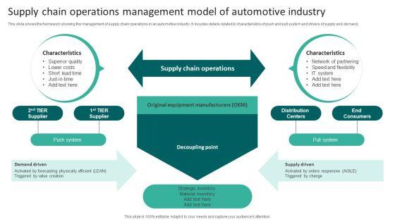 Supply_Chain_Operations_Management_Model_Of_Automotive_Industry_Topics_PDF_Slide_1.jpg
