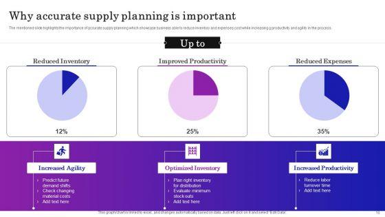 Supply_Chain_Planning_To_Enhance_Logistics_Process_Ppt_PowerPoint_Presentation_Complete_Deck_With_Slides_Slide_10.jpg