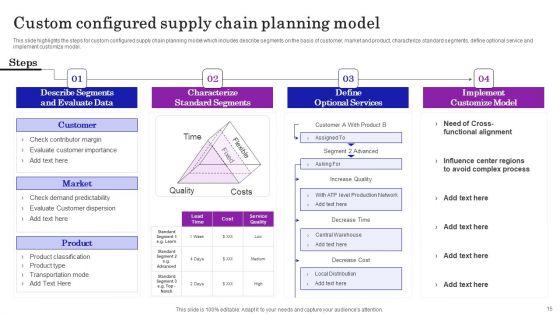 Supply_Chain_Planning_To_Enhance_Logistics_Process_Ppt_PowerPoint_Presentation_Complete_Deck_With_Slides_Slide_15.jpg