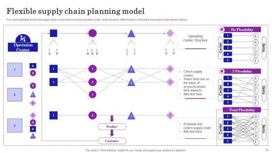 Supply_Chain_Planning_To_Enhance_Logistics_Process_Ppt_PowerPoint_Presentation_Complete_Deck_With_Slides_Slide_18.jpg