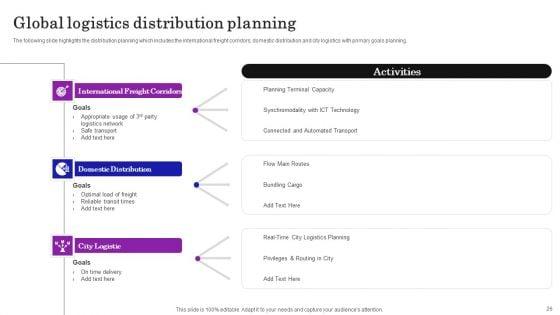 Supply_Chain_Planning_To_Enhance_Logistics_Process_Ppt_PowerPoint_Presentation_Complete_Deck_With_Slides_Slide_26.jpg