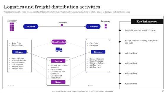 Supply_Chain_Planning_To_Enhance_Logistics_Process_Ppt_PowerPoint_Presentation_Complete_Deck_With_Slides_Slide_27.jpg