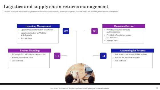 Supply_Chain_Planning_To_Enhance_Logistics_Process_Ppt_PowerPoint_Presentation_Complete_Deck_With_Slides_Slide_32.jpg
