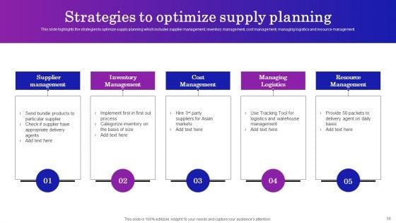 Supply_Chain_Planning_To_Enhance_Logistics_Process_Ppt_PowerPoint_Presentation_Complete_Deck_With_Slides_Slide_39.jpg