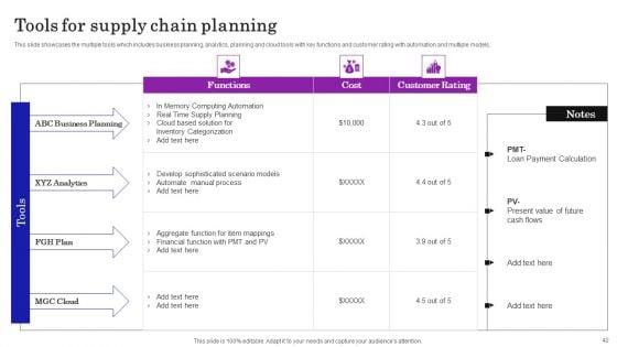Supply_Chain_Planning_To_Enhance_Logistics_Process_Ppt_PowerPoint_Presentation_Complete_Deck_With_Slides_Slide_42.jpg