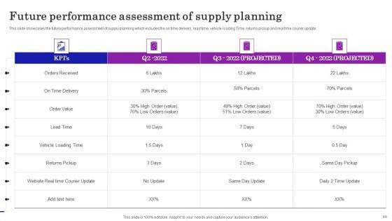 Supply_Chain_Planning_To_Enhance_Logistics_Process_Ppt_PowerPoint_Presentation_Complete_Deck_With_Slides_Slide_44.jpg