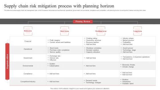 Supply_Chain_Risk_Mitigation_Process_With_Planning_Horizon_Ppt_PowerPoint_Presentation_File_Design_Inspiration_PDF_Slide_1.jpg