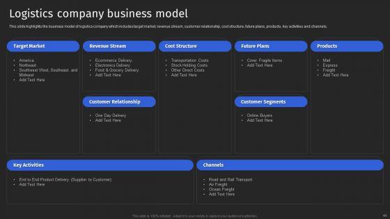Supply_Chain_Solutions_Business_Outline_Ppt_PowerPoint_Presentation_Complete_With_Slides_Slide_11.jpg