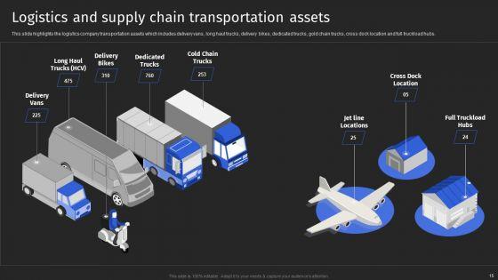Supply_Chain_Solutions_Business_Outline_Ppt_PowerPoint_Presentation_Complete_With_Slides_Slide_15.jpg