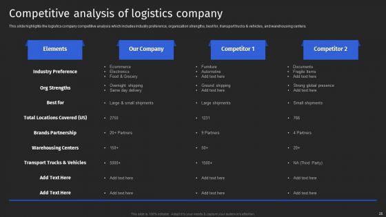 Supply_Chain_Solutions_Business_Outline_Ppt_PowerPoint_Presentation_Complete_With_Slides_Slide_25.jpg