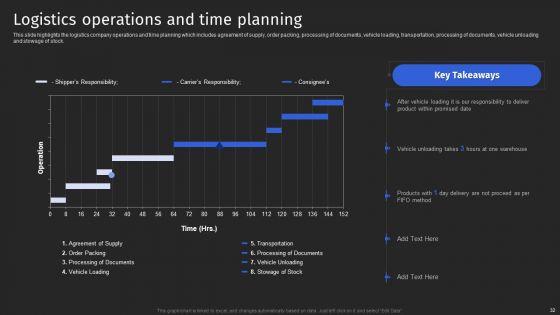 Supply_Chain_Solutions_Business_Outline_Ppt_PowerPoint_Presentation_Complete_With_Slides_Slide_32.jpg
